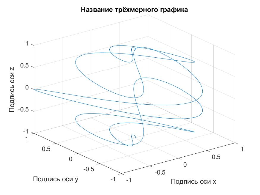 Как в матлаб построить график по точкам в файле